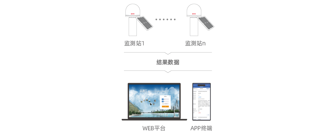 918博天堂(中国区)官方网站
