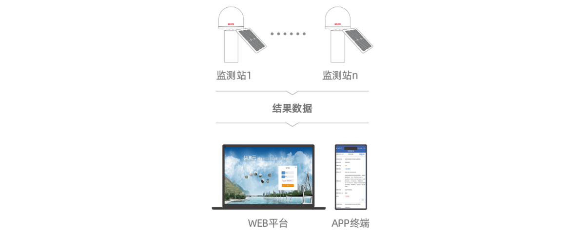 918博天堂(中国区)官方网站
